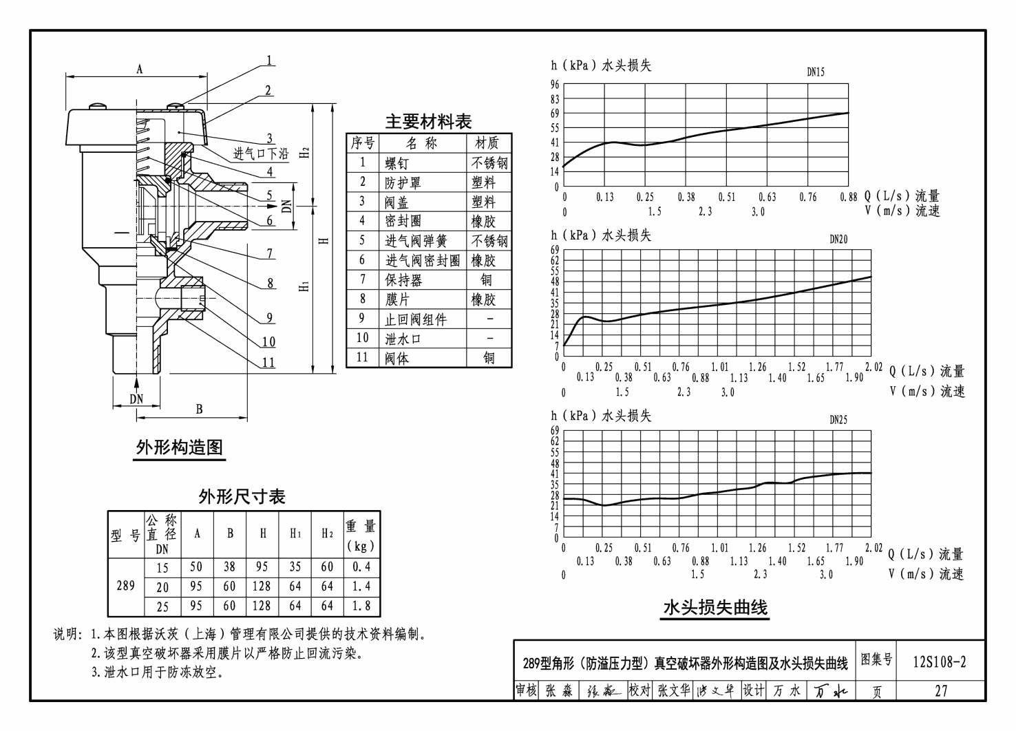 12S108-2：真空破坏器选用与安装-中国建筑标准设计网